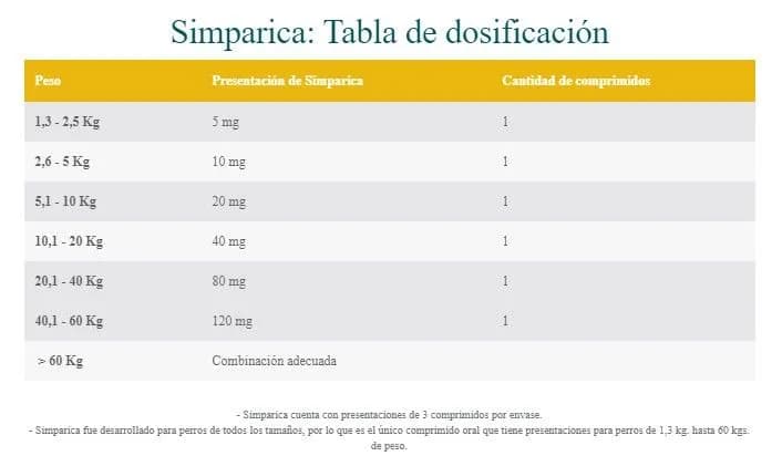 Dosis correcta de pastillas para desparasitar perros según su peso