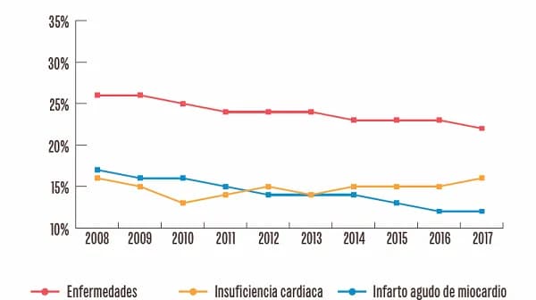 Qué es la enfermedad del INE y cómo afecta la mortalidad en España