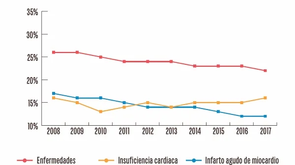 Qué es la enfermedad del INE y cómo afecta la mortalidad en España